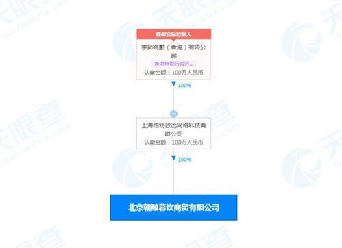 天眼查app显示字节跳动新公司经营范围含酒类经营 字节跳动成立朝酿暮饮公司